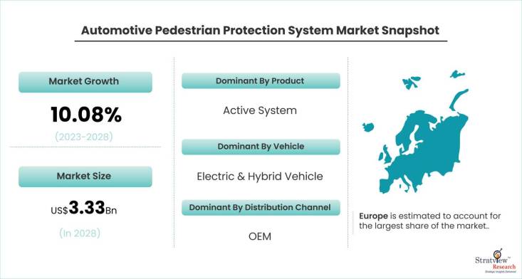Automotive-Pedestrian-Protection-System-Market-Dynamics